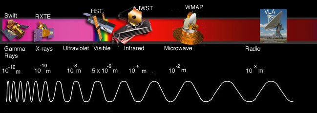 em_spectrum_satellite.jpg