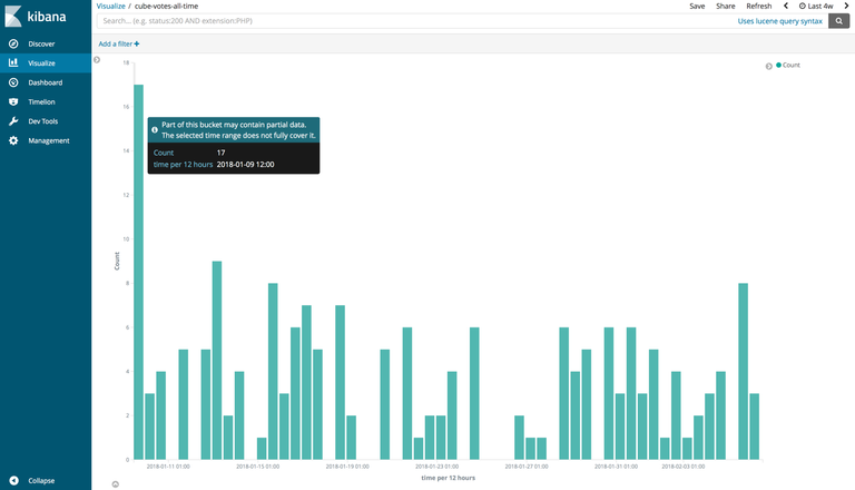 cuby-votes-last-4-weeks.png