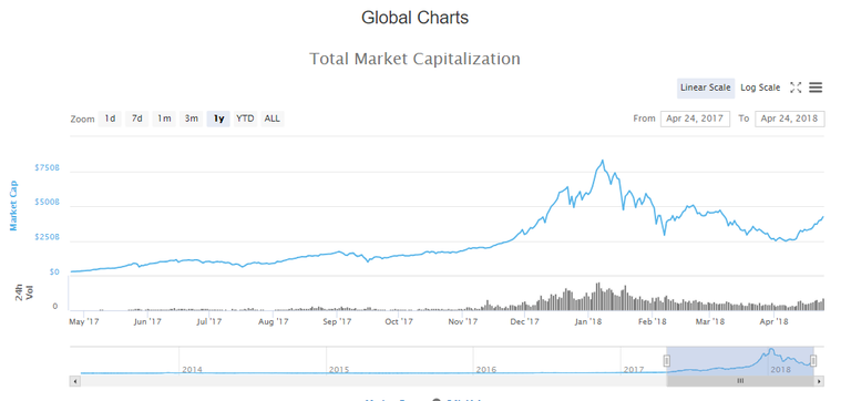 Market Capitalization.PNG