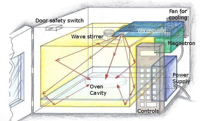 MicrOvenDiagram700.jpg