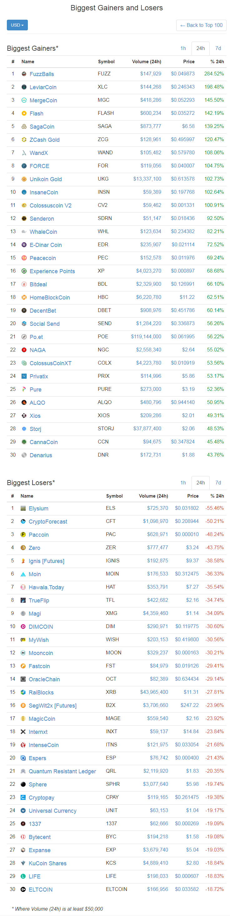 screenshot-coinmarketcap.com-2017-12-30-17-48-31-014.png