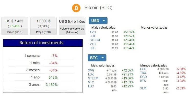 Analysis BTCUSD 030418 complemento pt.jpg