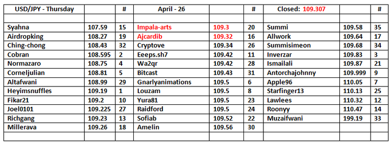 UJ-Table-27.png