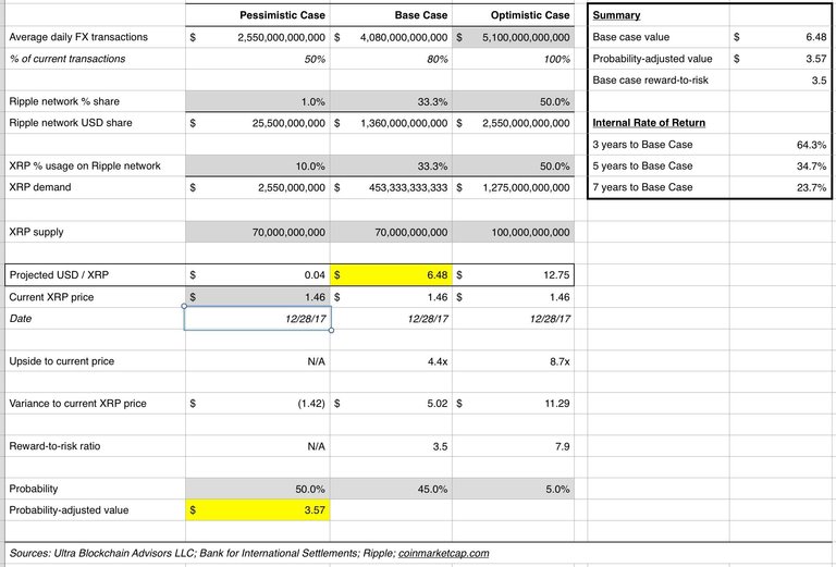 XRP Analysis.jpg