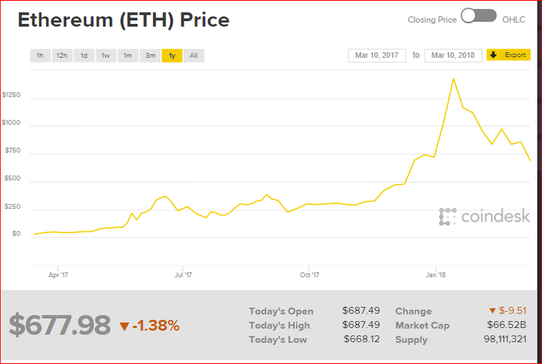 Ethereum Price 1 year.PNG