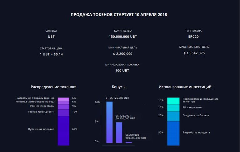 продажа токенов.JPG