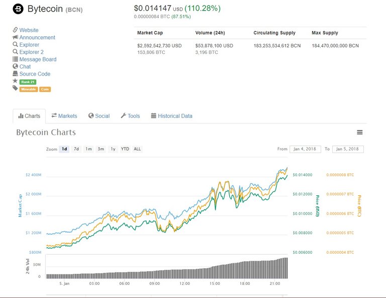 Bytecoin 1-5-2018.jpg