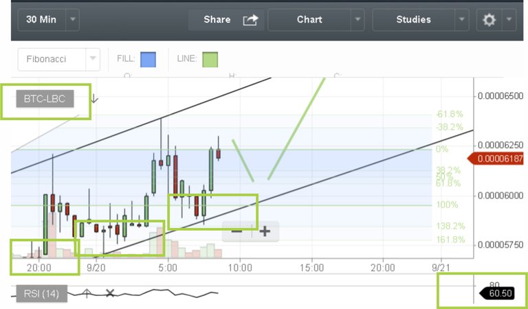 LBC_chart.jpg