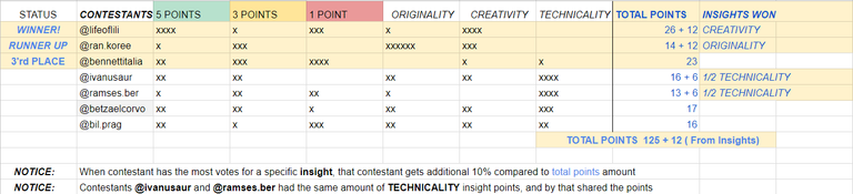 iTalent Round 2 Winners.png