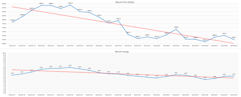 2018-04-10_day_Bitcoin_Energy.PNG