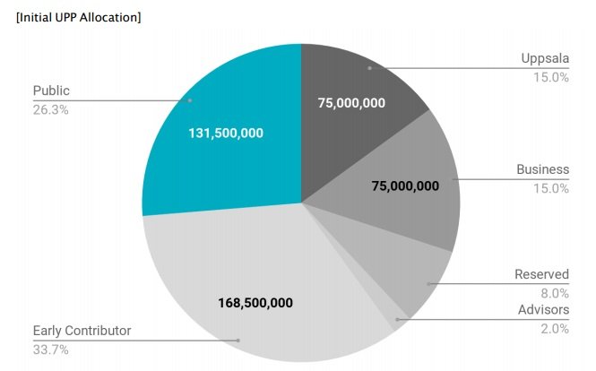 uppsala token allocation1.jpg