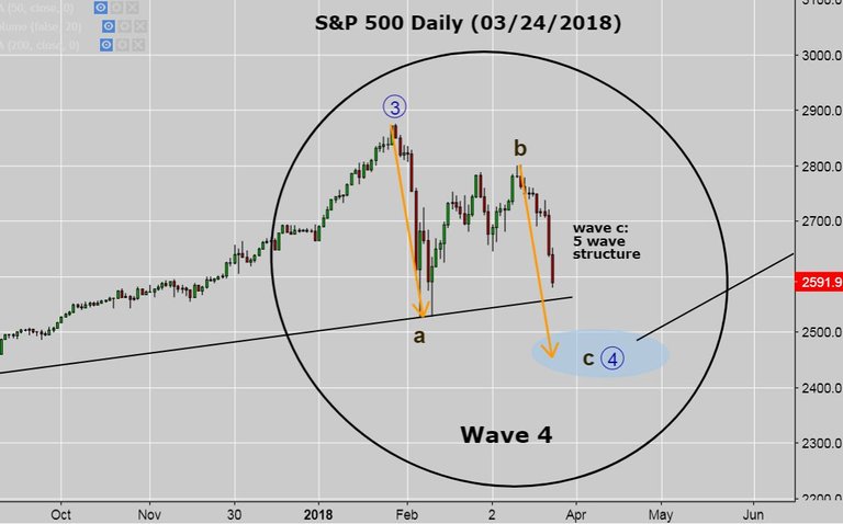 sp500 daily.JPG