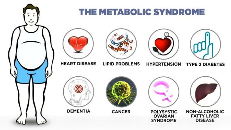 Metabolic Syndrome 8 problems.jpg