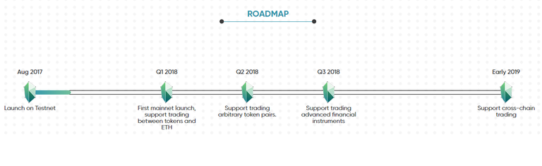 KyberRoadmap.png