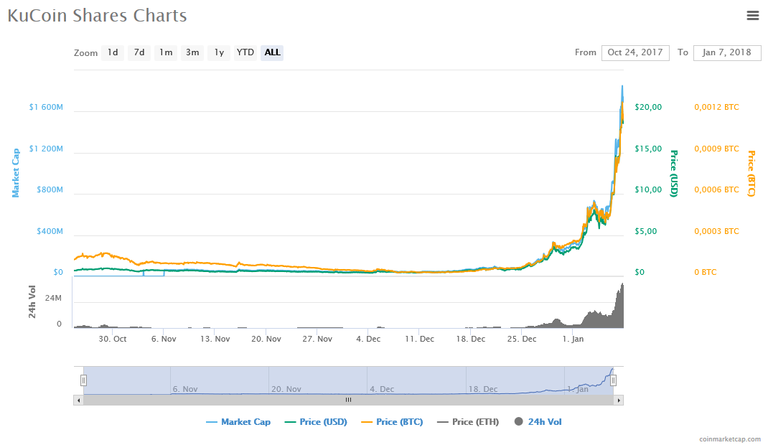 KuCoin Shares (KCS) price, charts, market cap, and other metrics CoinMarketCap.png