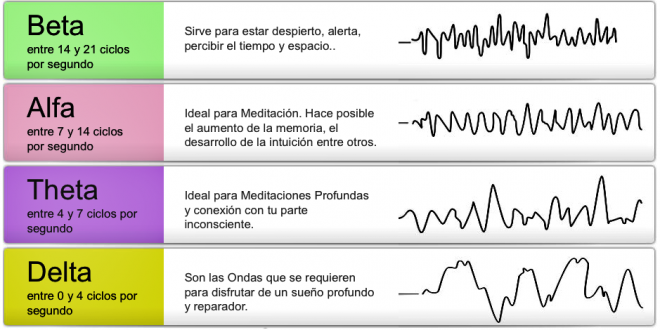 Ondas cerebrales.png