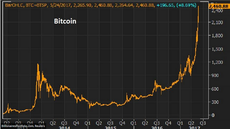 bitcoin_chart.png