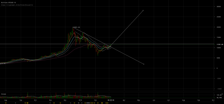 bitfinex-btcusd-Mar-06-2018-1-50-56.png