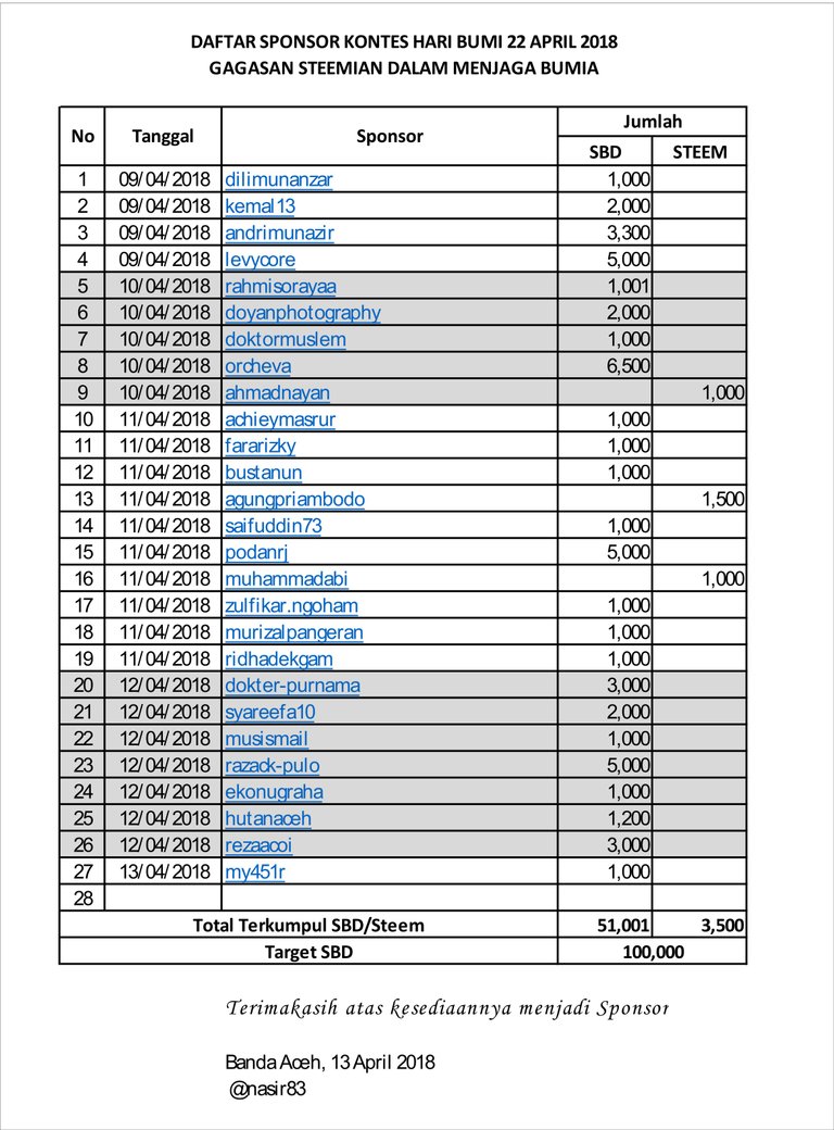 Update Sponsor 13 April 2018.jpg