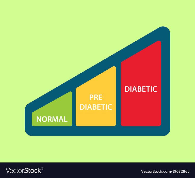 sugar-level-icon-with-graph-between-vector-19682865.jpg