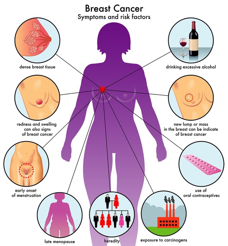 bigstock-Symptoms-Of-Breast-Cancer-71940301.jpg