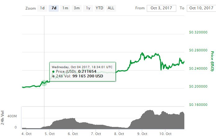 ripple-price.jpg