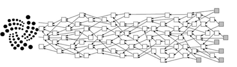 iota-tangle-review.png