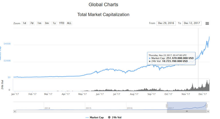 globalcharts.png