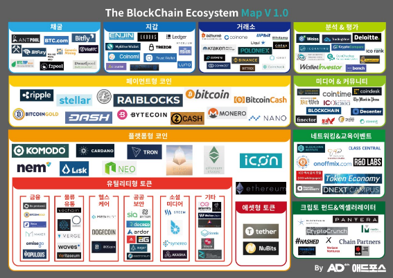 블록체인_생태계_지도_v1.0.png