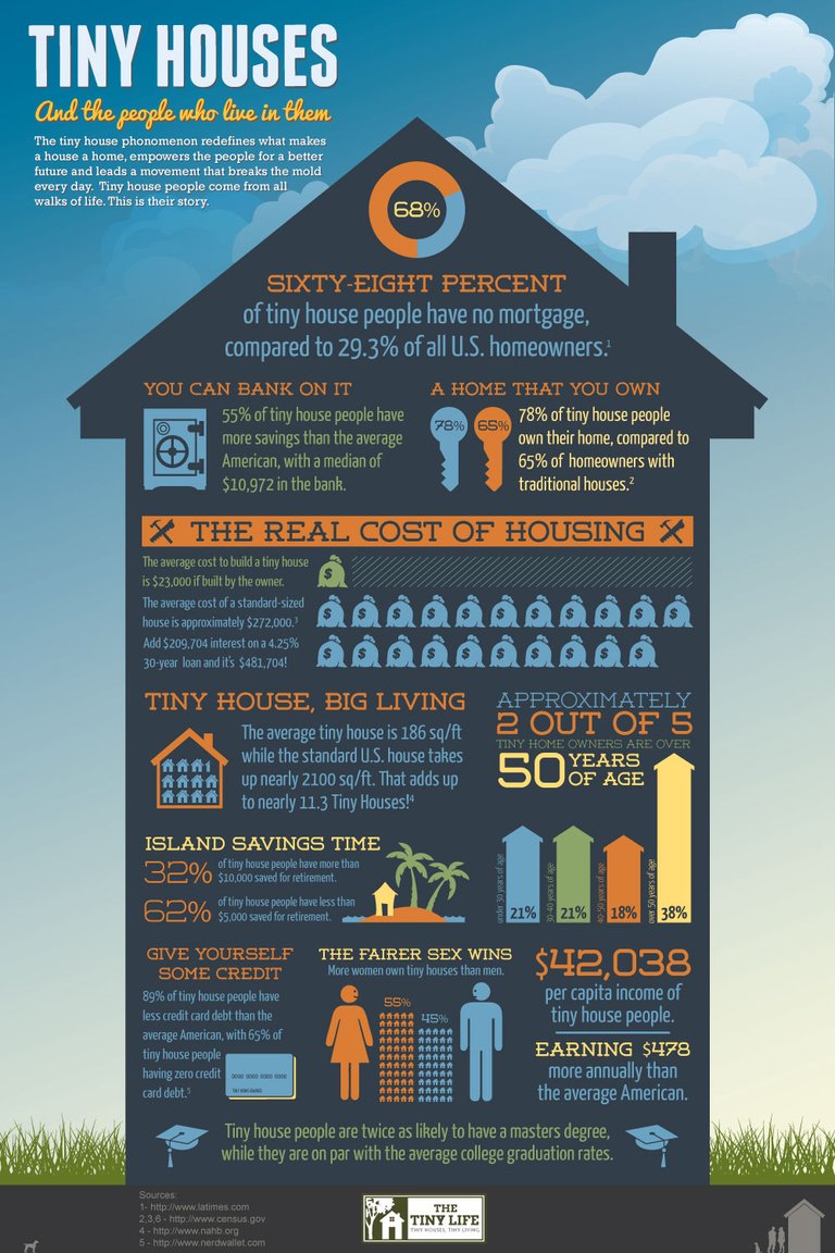 TinyHouses-Infographic-1000wlogo.jpg