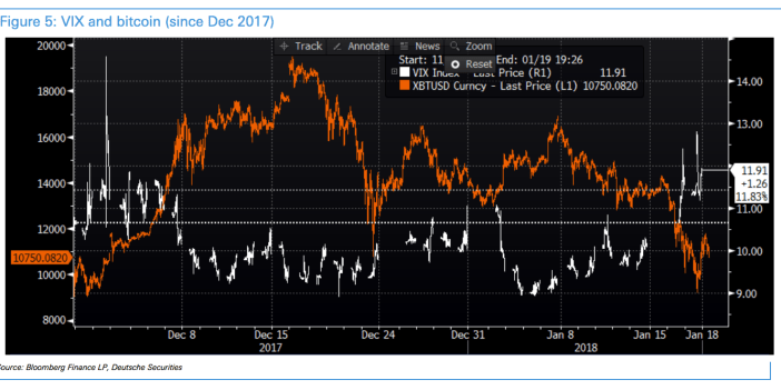 vix-bitcoin-correlation.png