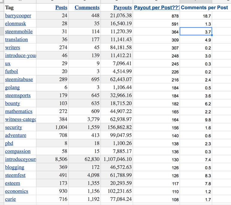 steemitTagsSpreadsheet.png