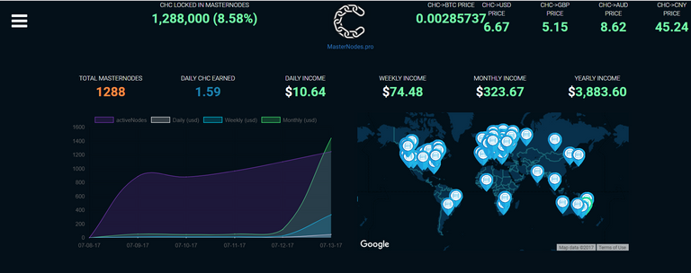 MasterNode.PNG