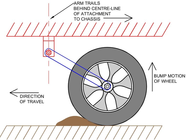 Trailing-arm-Suspension.jpg