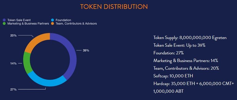 Token distributio.jpg