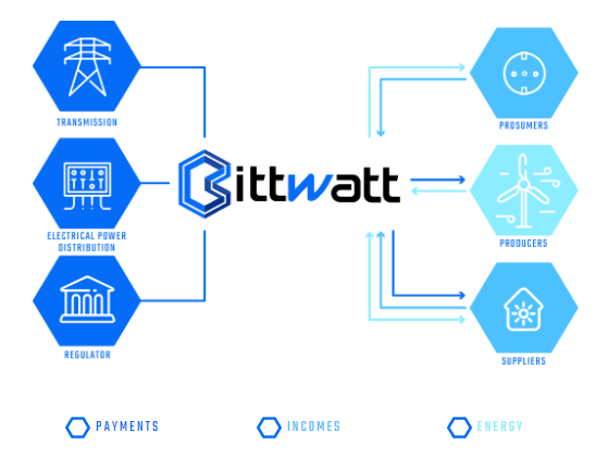 Bitwatt2.PNG