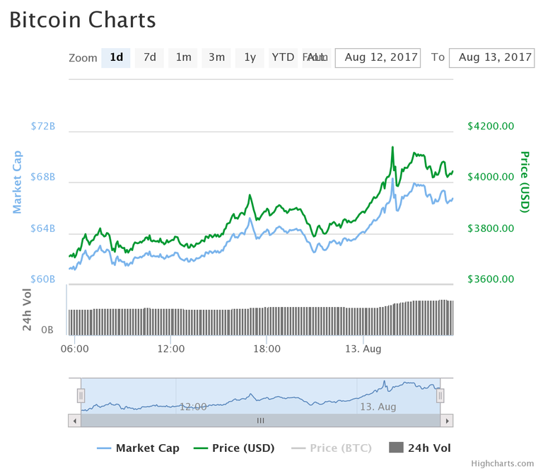 chart.png