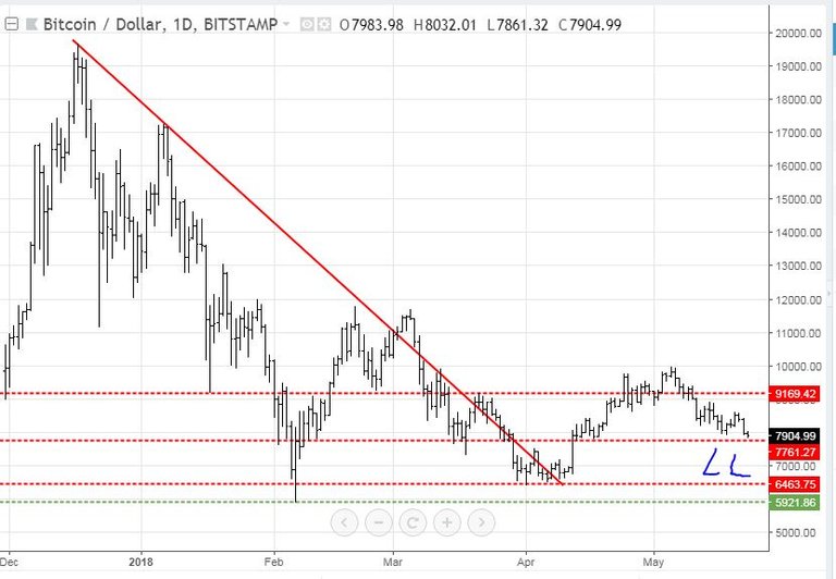 May22BTC.JPG