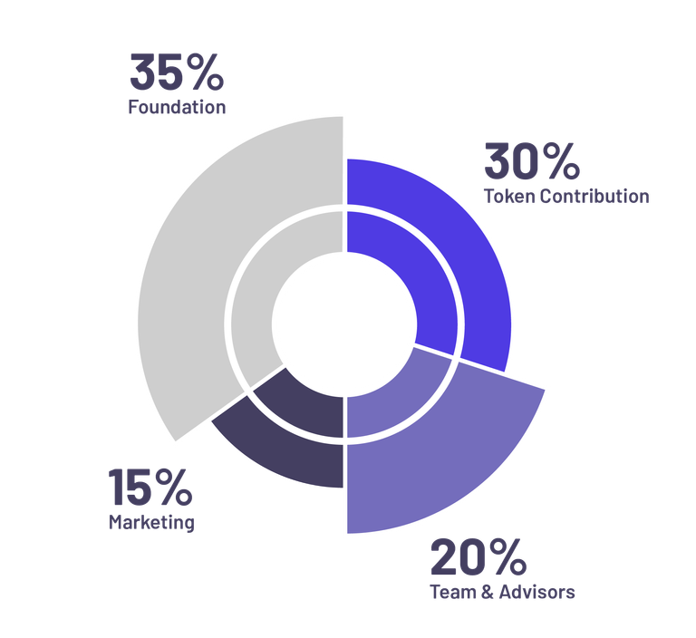 token_pie (1).png