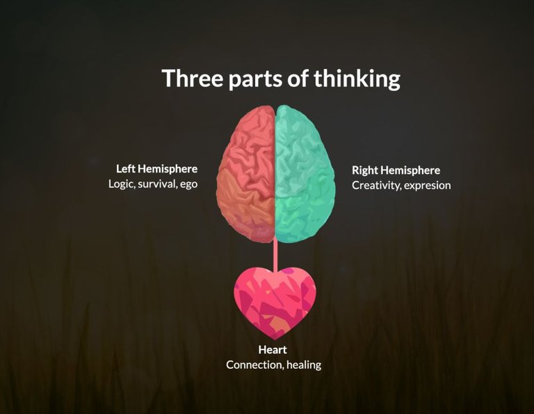 3partsofthinking.jpg