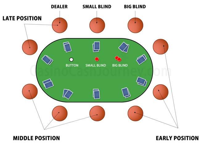 Poker Table Positions.jpg