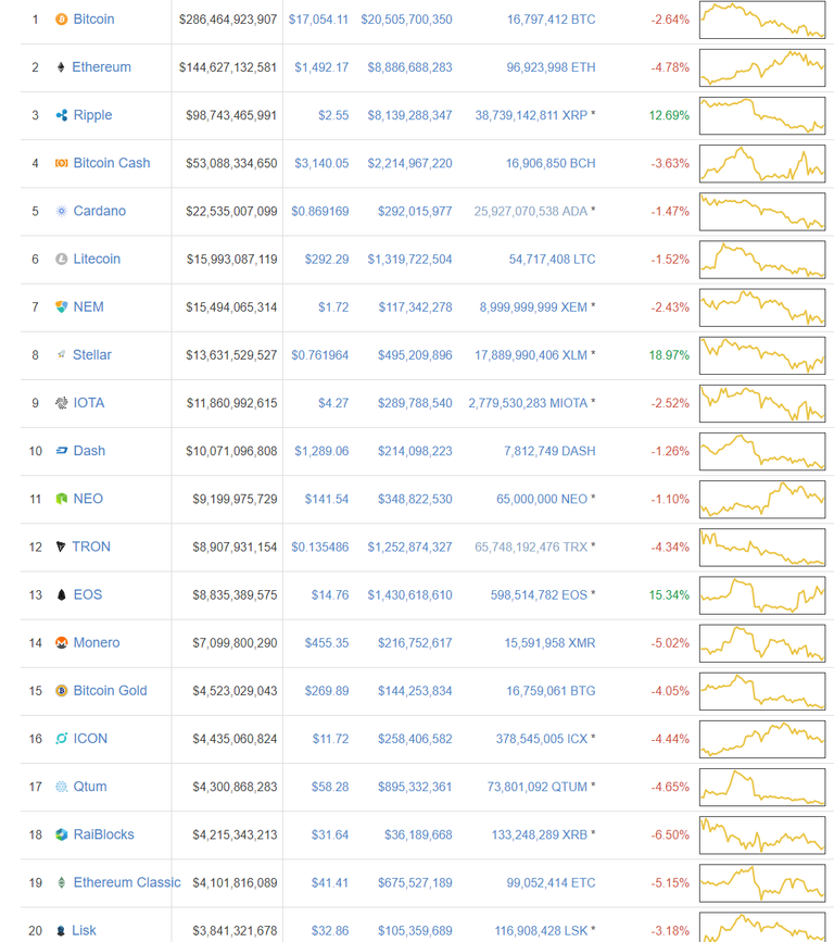 Cryptocurrency Market Capitalizations   CoinMarketCap (2).png