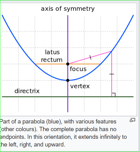 parabola.PNG