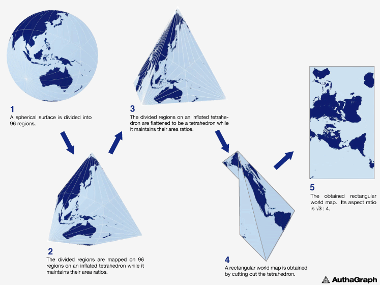 authagraph-map-process.png