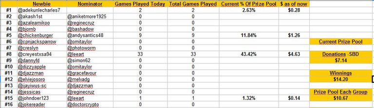 standings day 2a.JPG