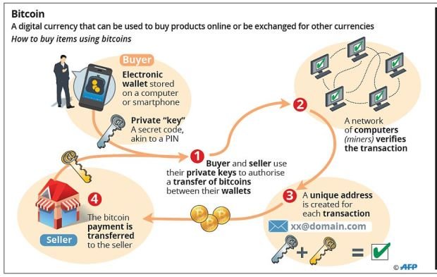 currency-bitcoin-chart-0107.jpg