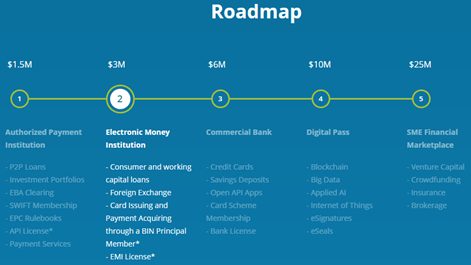 Roadmap.png