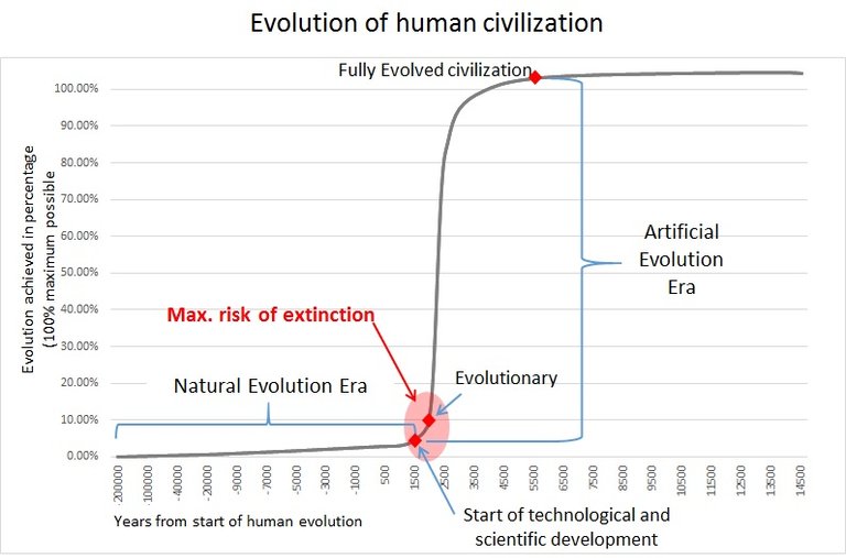 Evolution-curve.jpg