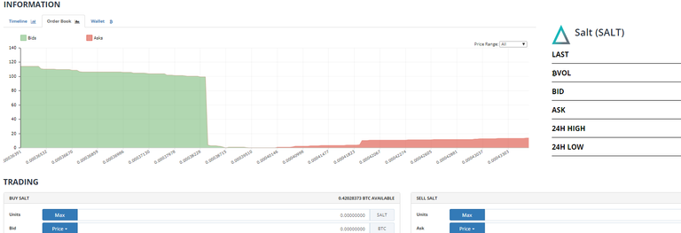 0.00040099  BTC SALT Salt.png