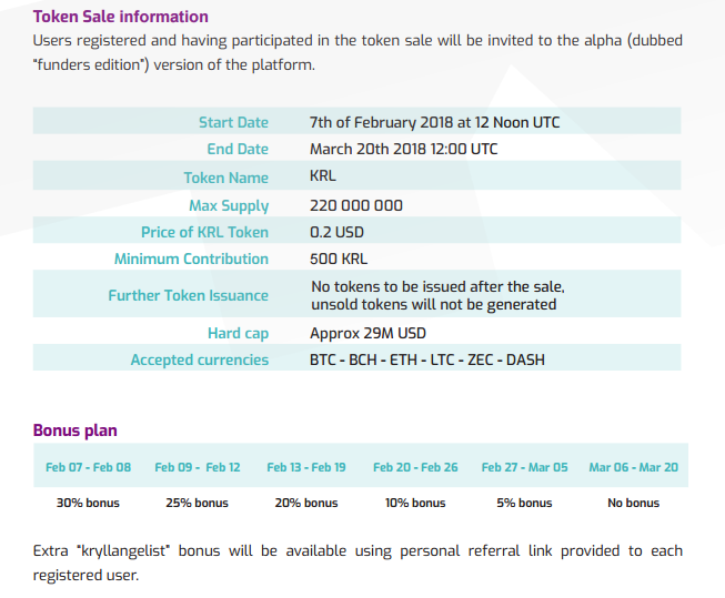 token sale and bonuses.png